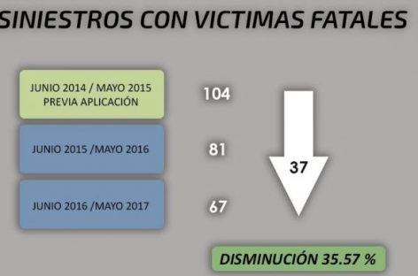 El gobierno ratificó la continuidad del decreto 840