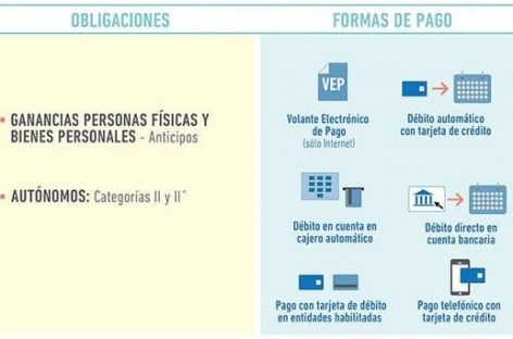 AFIP ya exige pago de impuestos solo por medios electrónicos