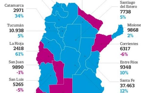 La Rioja recuperó casi 2.500 empleos en el sector construcción