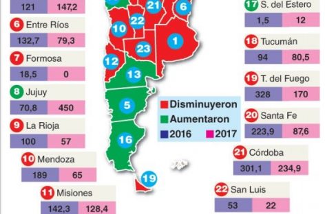 La Rioja, entre las menos favorecidas por ATN de Casa Rosada