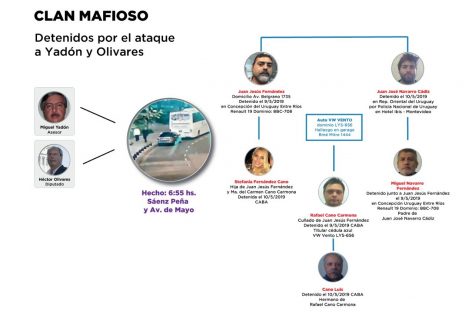Niegan que se trate de un crimen pasional el asesinato de Miguel Yadón