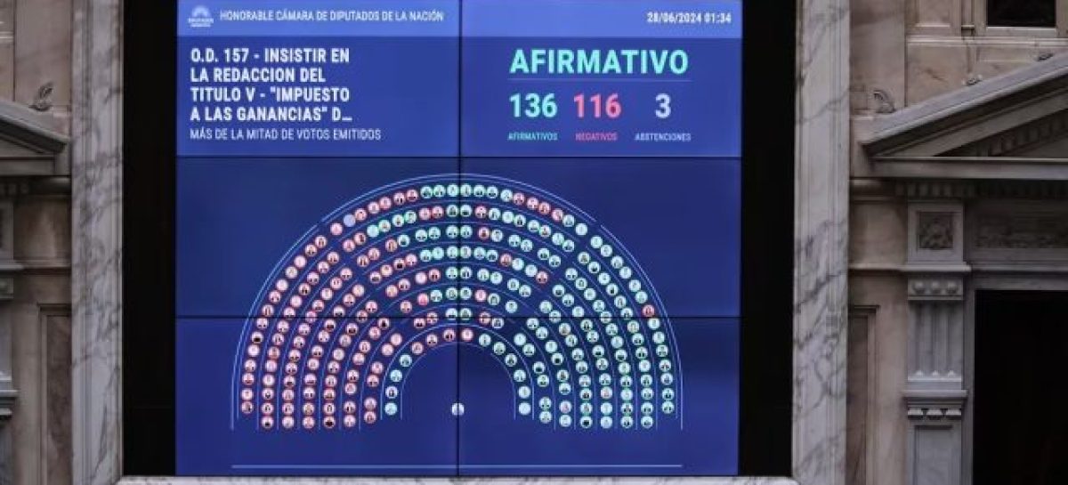 LEY BASES Y PAQUETE FISCAL: 10 CAMBIOS QUE IMPACTARÁN EN LA VIDA DIARIA DE LOS ARGENTINOS