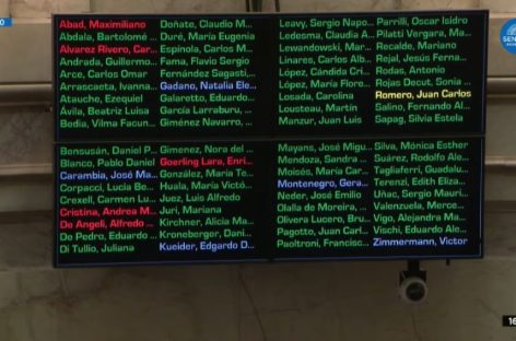 SIN GRIETA. CON VOTOS RIOJANOS, UNA ABRUMADORA MAYORÍA EXPULSÓ DEL SENADO A EDUARDO KUEIDER
