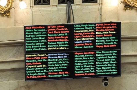 EL SENADO SANCIONÓ LA LEY QUE SUSPENDE LAS PASO PARA ESTE AÑO