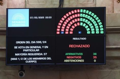 EL SENADO RECHAZÓ FICHA LIMPIA Y CFK PODRÁ SER CANDIDATA
