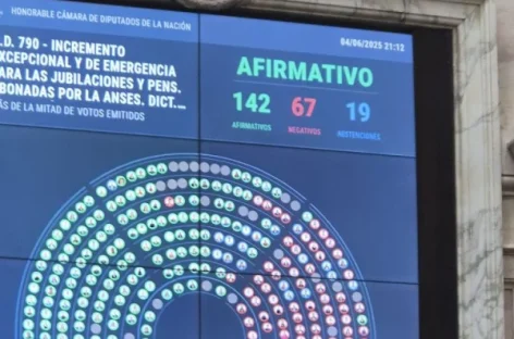 CON VOTOS RIOJANOS DIPUTADOS APROBÓ SUBA A JUBILADOS Y BONO DE $110.000