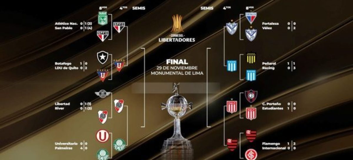 CÓMO QUEDÓ EL CUADRO DE CUARTOS DE FINAL DE LA COPA LIBERTADORES TRAS LA CLASIFICACIÓN DE RIVER