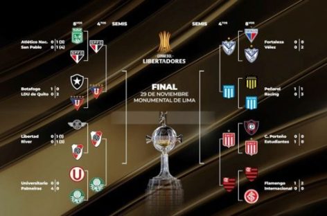 CÓMO QUEDÓ EL CUADRO DE CUARTOS DE FINAL DE LA COPA LIBERTADORES TRAS LA CLASIFICACIÓN DE RIVER