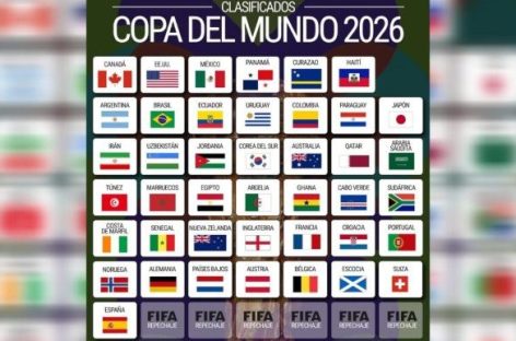 CÓMO SE JUGARÁ EL REPECHAJE QUE REPARTIRÁ LOS ÚLTIMOS 6 BOLETOS PARA EL MUNDIAL 2026