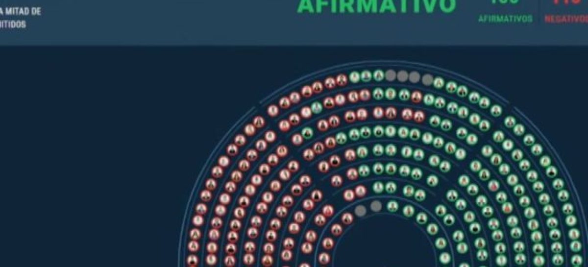 CON EL APOYO DE LOS GOBERNADORES, DIPUTADOS APROBÓ LA REFORMA LABORAL Y DEFINIRÁ EL SENADO